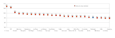 Gráfico Indice Masculinidad