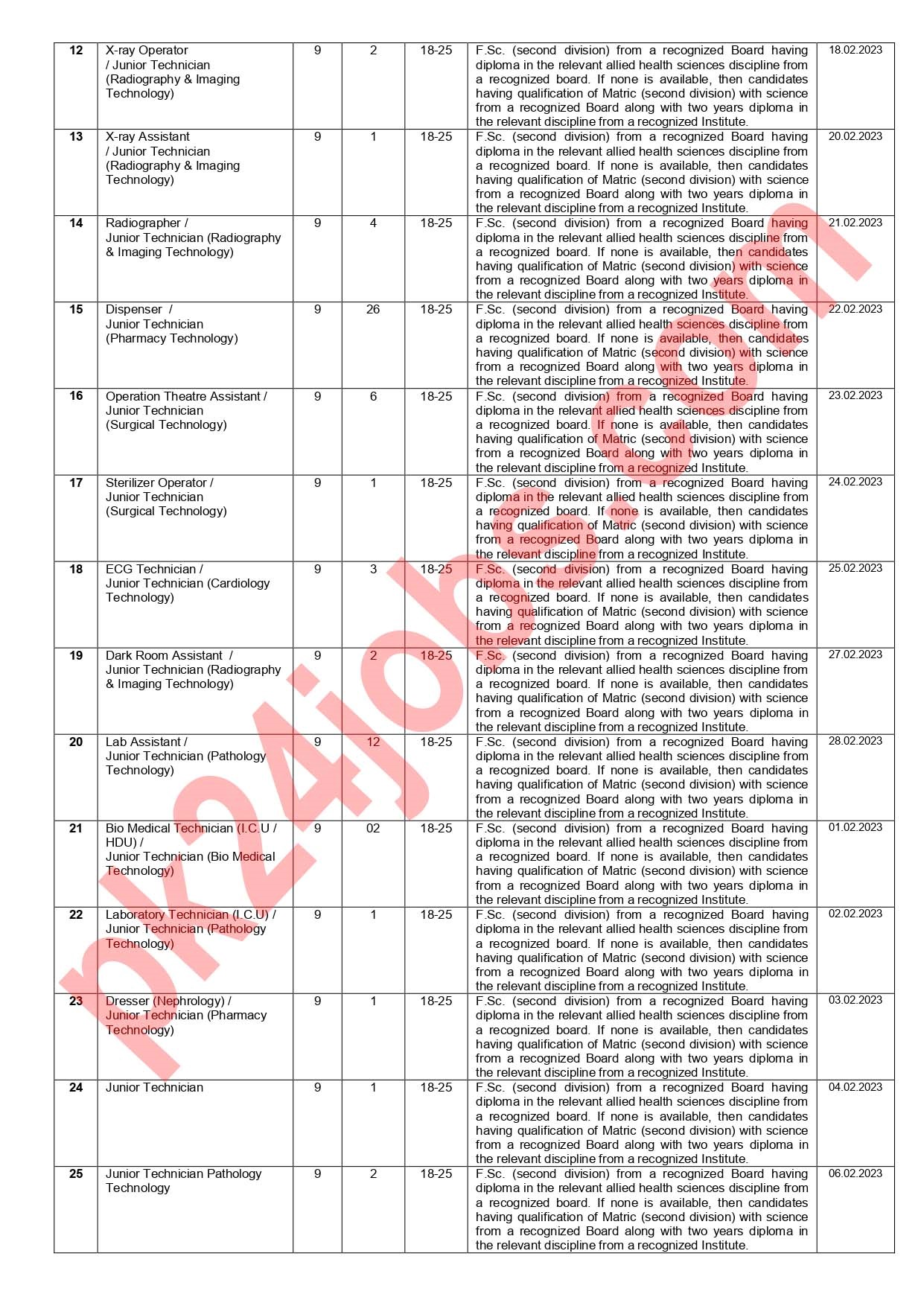 Nishtar Hospital Jobs 2023 – Government Jobs 2023