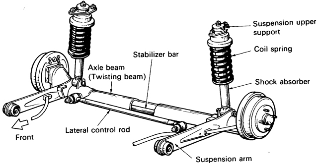 GrageBadak4Wheel Drive: TIPE DAN KARAKTERISTIK SUSPENSI