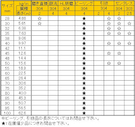 ステンレスパイプ販売 パイプ販売 ステンレス鋼材販売 ステンレス規格材料販売 鉄販売 鉄鋼材販売 スチール販売 継手販売 塩ビ販売 インターネット通販 関根鋼管株式会社 ステンレス販売 ステンレス丸棒販売 ステンレス丸鋼販売 鋼材販売 ｓｕｓ販売 ステン