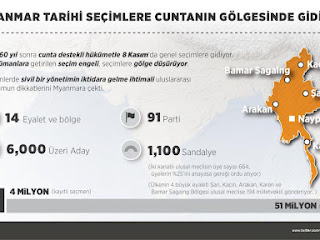 Myanmar, Tarihi ve Seçimler , Myanmar Hakkında Bilgi