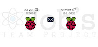 Cara Membuat File Syncronizer  pada dua Raspberry Pi menggunakan Unison