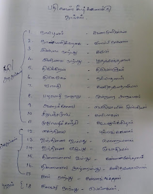 பதினெண்கீழ்க்கணக்கு நூல்கள்...