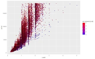 Plot with white color for missing values