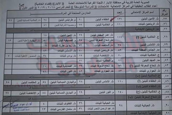 المراكز الامتحانية الخارجي لطلبة الدراسة المتوسطة محافظة الانبار 