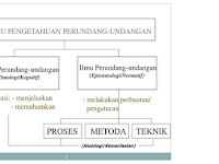 Ilmu Perundang Undangan Maria Farida Pdf