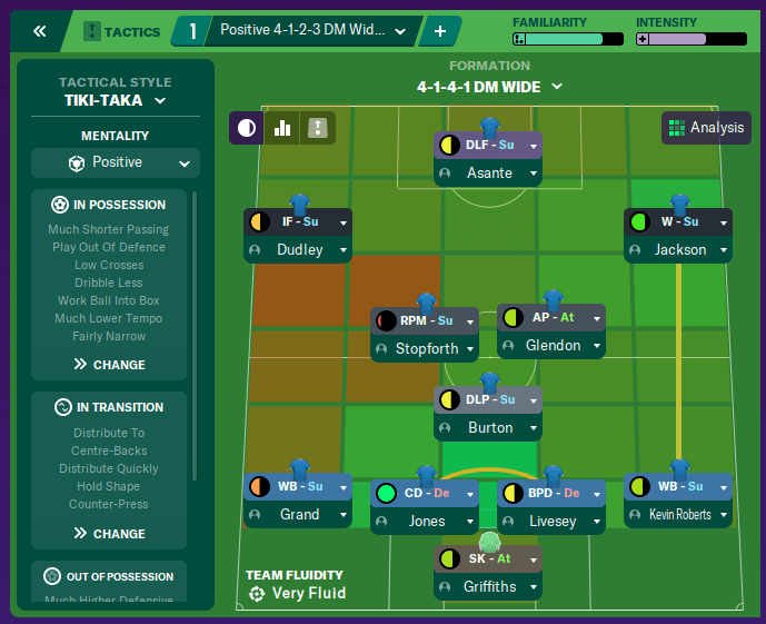 FM2020 Tiki Taka