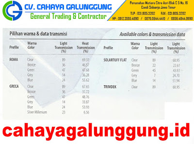 Harga Atap Solarflat