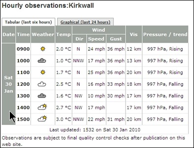 weather