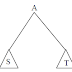 Pertemuan 5 : Tree