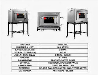 Oven Gas Type Standard