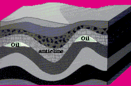 Anticline Trap