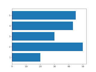 Python Horizontal Bar Chart