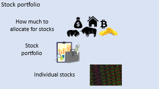 How to grow the stock picking portfolio value