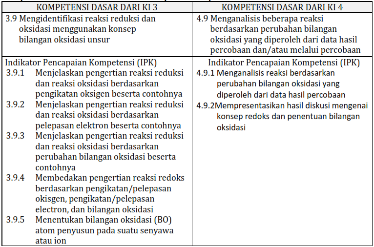 SMP NEGERI 1 KEDOKANBUNDER: Cara Membuat RPP Kurikulum 