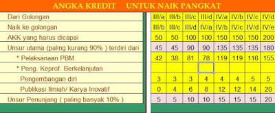 Daftar kebutuhan AK dalam golongan