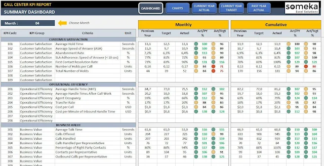 indicadores kpi call center