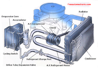 Auto Repair Questions Troubleshooting on Air Conditioner Not Working   Troubleshooting