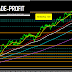 NASDAQ TECHNICAL UPDATE