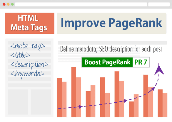 Improve Search Engine Ranking [PageRank] by Generating HTML META TAGS
