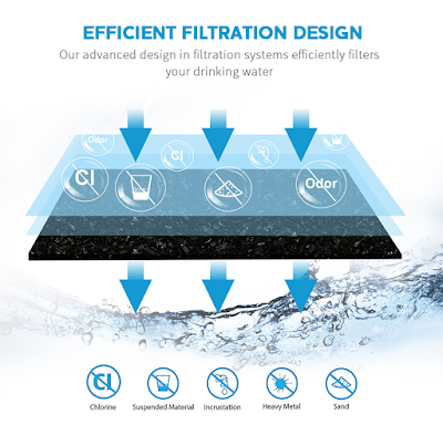 filters materials can clean the contaminants in the water