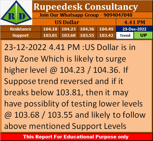 US Dollar Trend Update