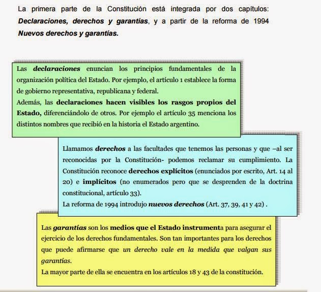 Escuela Publica Septimo Tarde 2015 Constitucion Nacional Y Los