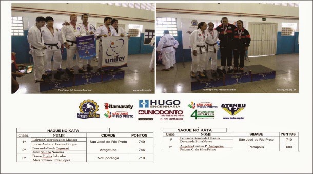 Noticia www.judo.org.br - Resultado Nage No Kata