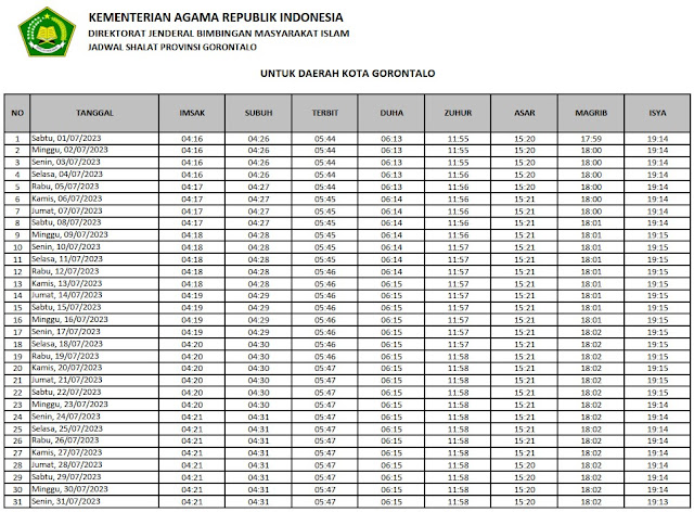 jadwal sholat kota gorontalo juli 2023 kemenag rumahbekamgtlo.com