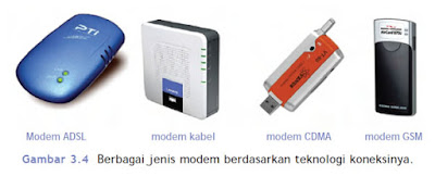 Pengertian Fungsi Jenis Modem