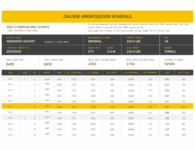 Calorie Amortization Schedule