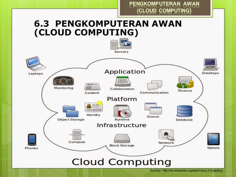 PENGKOMPUTERAN AWAN (CLOUD COMPUTING) ~ SUBJEK TMK