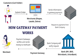 Payment gateway