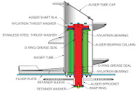 Vertical Auger Quick Mixer