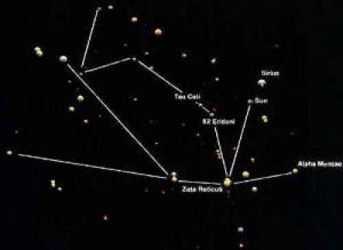 Zeti Reticuli Galaxy