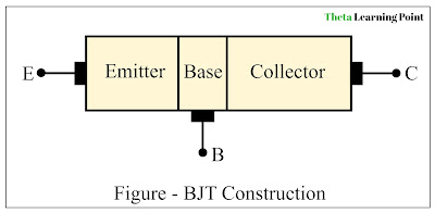 What is a bipolar junction transistor