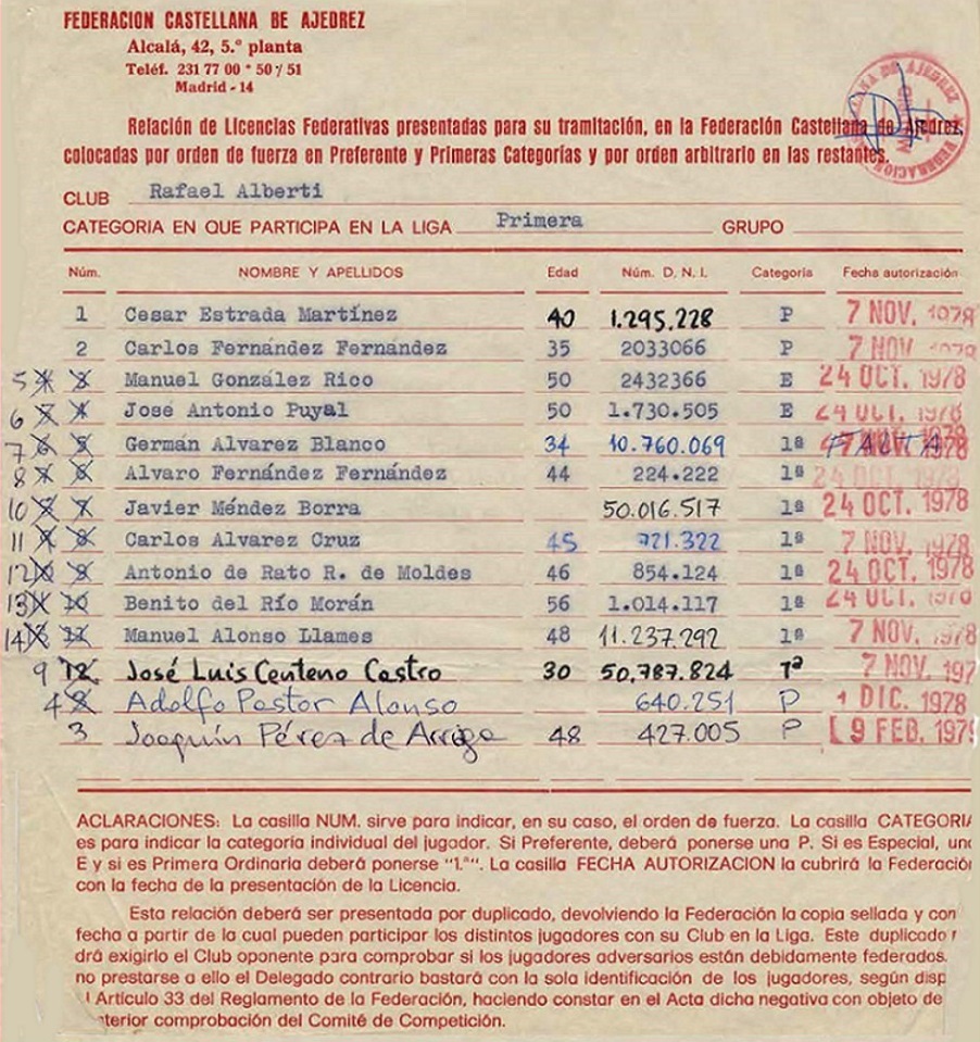 Orden de fuerzas temporada 1978/1979