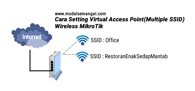 Cara Setting Virtual Access Point Multi Ssid Wireless Mikrotik