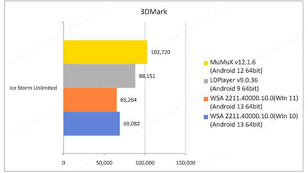 Windows Subsystem For Android | Windows 10 x64