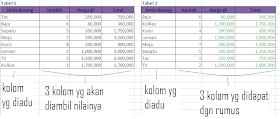 contoh 1 dari penerapan rumus vlookup