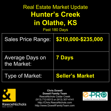 Real Estate Statistics for Hunter's Creek in the Olathe, KS Zip Code 66061