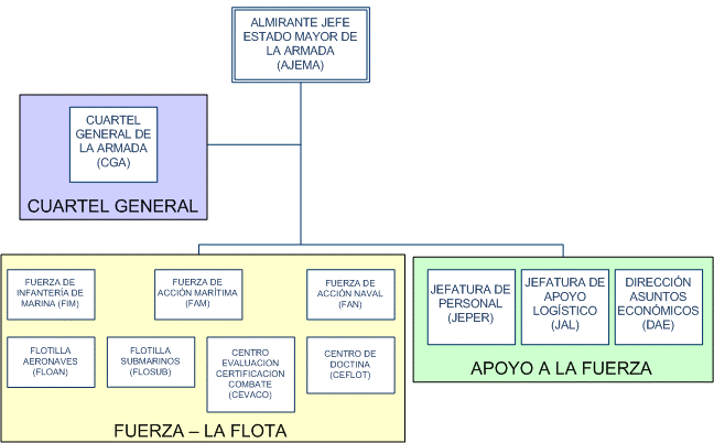 Ver las imágenes de origen