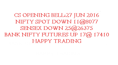 Bank Nifty Futures, equity tips, Free stock calls, Indian Stock market, share market tips, stock market live, 