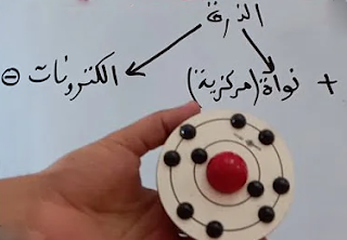 النمودج الكوكبي للذرة