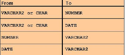 Implicit Data-Type Conversion