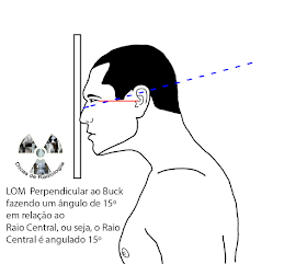 Posicionamento raio x seios da face