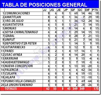 TABLA GENERAL ERWIN copia