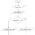algoritma dan flowchart, dasar pemrogaman