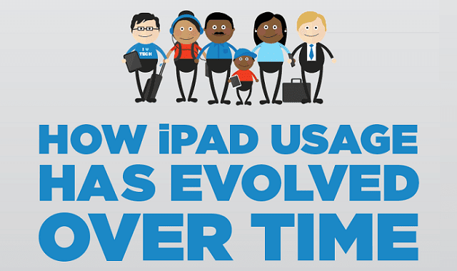 How iPad Usage Has Evolved Over Time