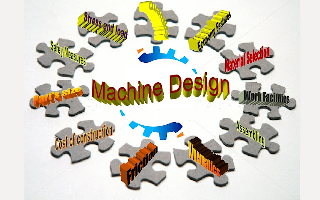 component of machine design